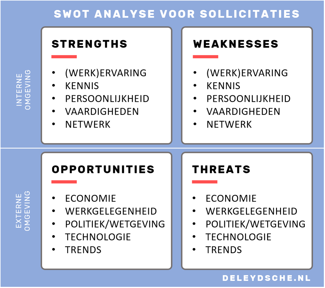 SWOT analyse sollicitatie marketing